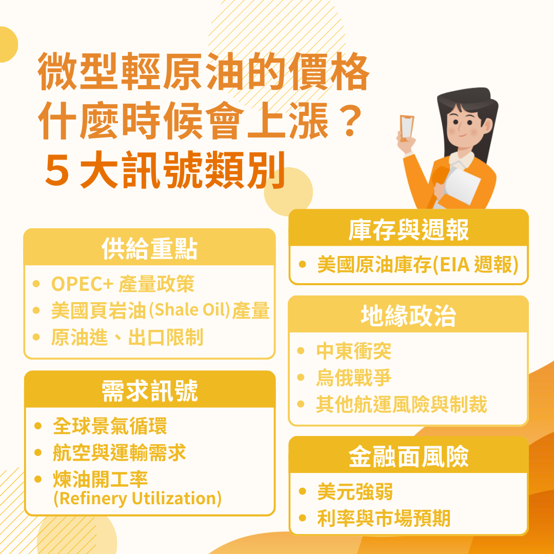 微型輕原油的價格什麼時候會上漲